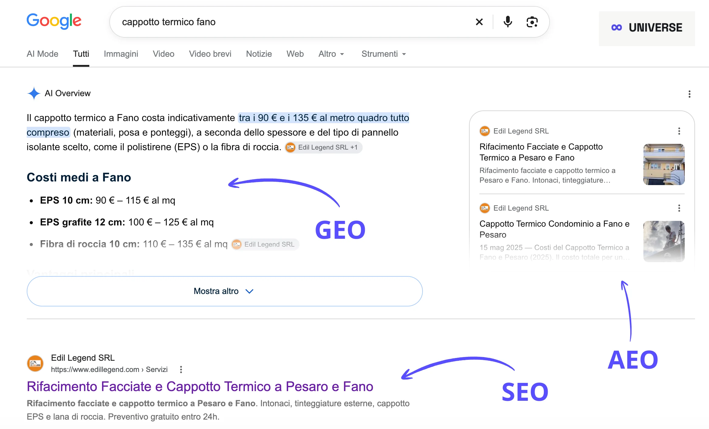 Screenshot reale della ricerca Google 'cappotto termico fano' con Edil Legend citata sia nell'AI Overview (GEO) sia nei risultati organici (SEO) sia nel box di approfondimento (AEO)